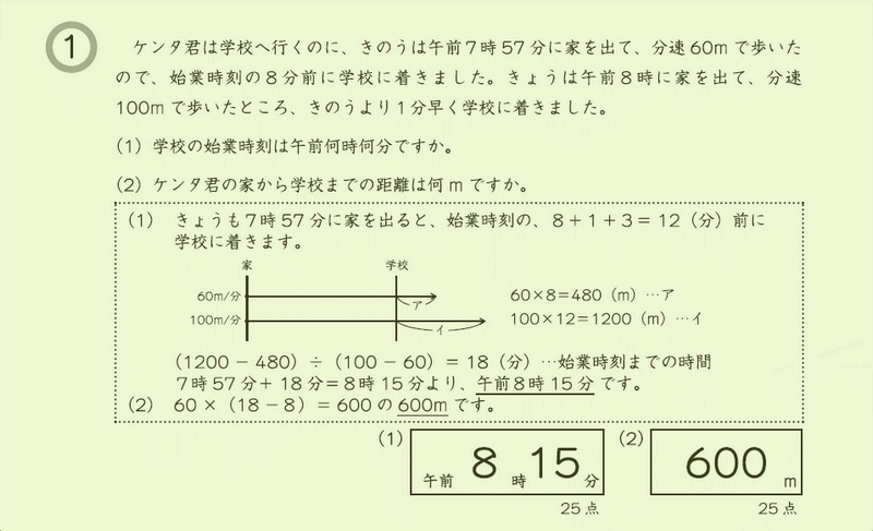 出版物のご案内 G脳(グノ)-ワークアウト 算数 ４・５・６年生版 