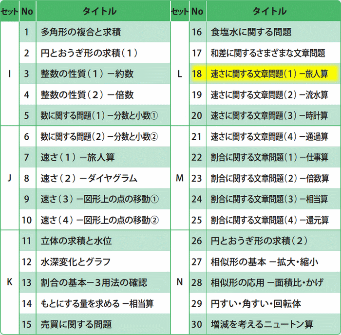 G脳ワークアウト　6年