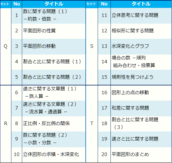 G脳-ワークアウト算数 ６年生版のご紹介 | Gnoble 中学受験 グノーブル 