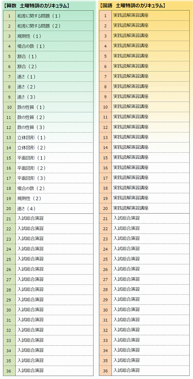 ６年生対象 土曜特訓 | Gnoble 中学受験 グノーブル ― 知の力を活かせる人に―