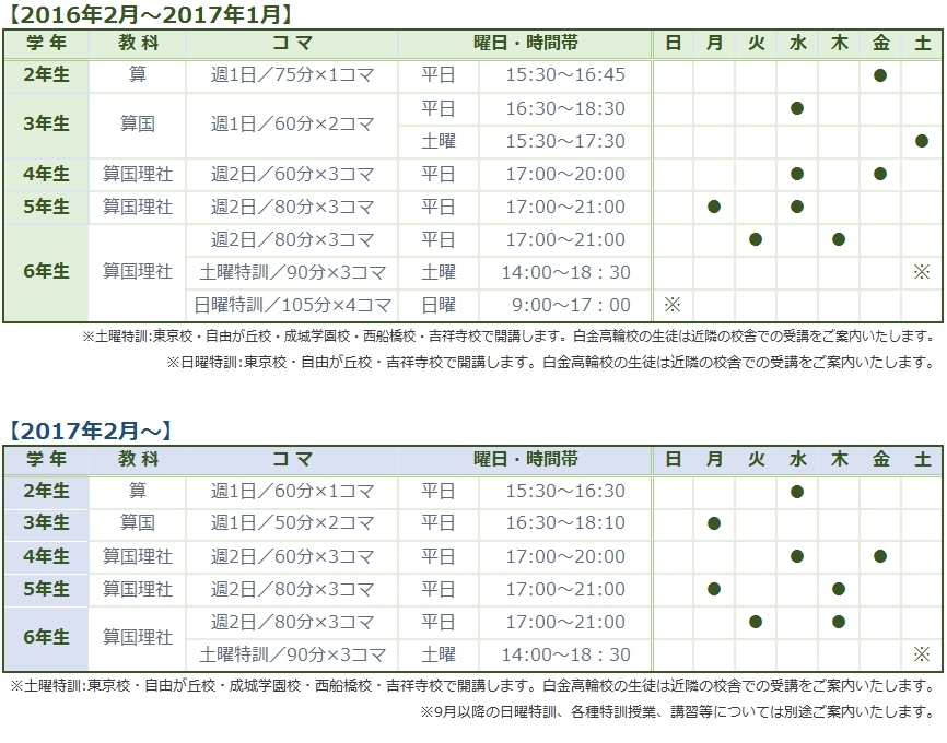 中学受験Gnoble(グノーブル)G脳ワークアウト算数5年27冊セット+国語1冊