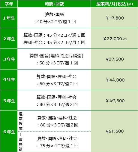 2024年度の授業について | Gnoble 中学受験 グノーブル ― 知の力を