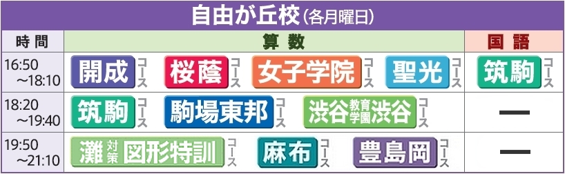 自由が丘校開講 教科別志望校対策 月 土曜特訓のご案内 Gnoble 中学受験 グノーブル 知の力を活かせる人に