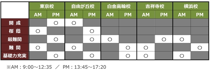 おすすめ】 グノーブル 6年 GW講習 麻布コース 参考書 - www