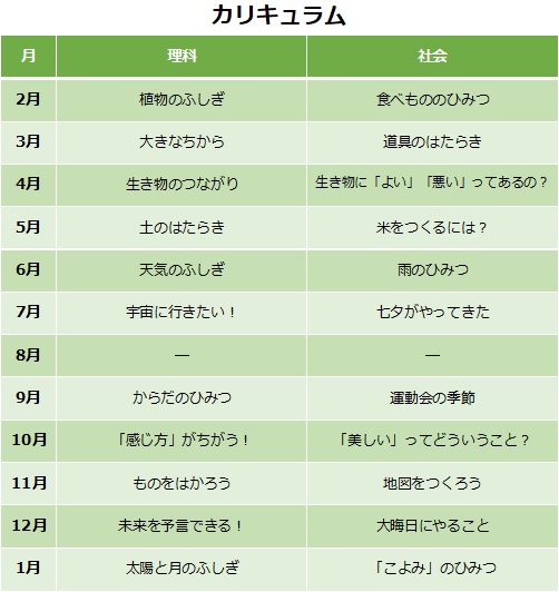 2年生 理科・社会のご案内 | Gnoble 中学受験 グノーブル ― 知の力を