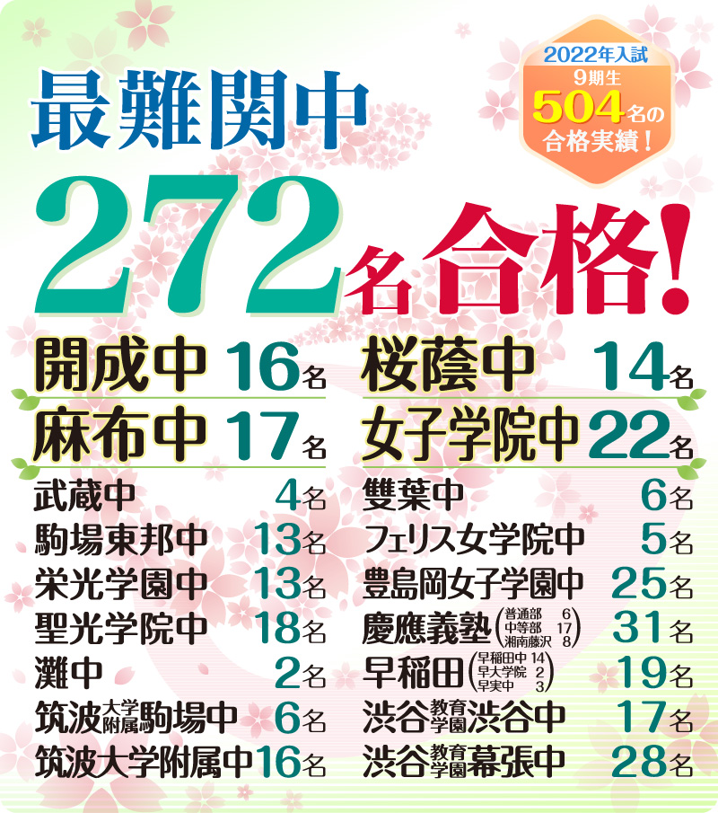 グノーブル2022中学受験速報 Anko Are you OK???? グノーブル2022中学受験速報 Anko Are you OK????